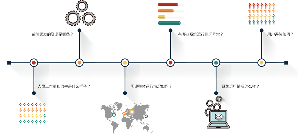 KPI關(guān)鍵指標(biāo)