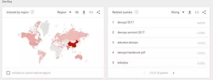 手工測試已死？Python更火？2018測試預(yù)測