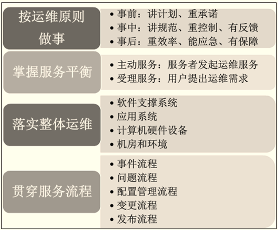 淺析IT運(yùn)維