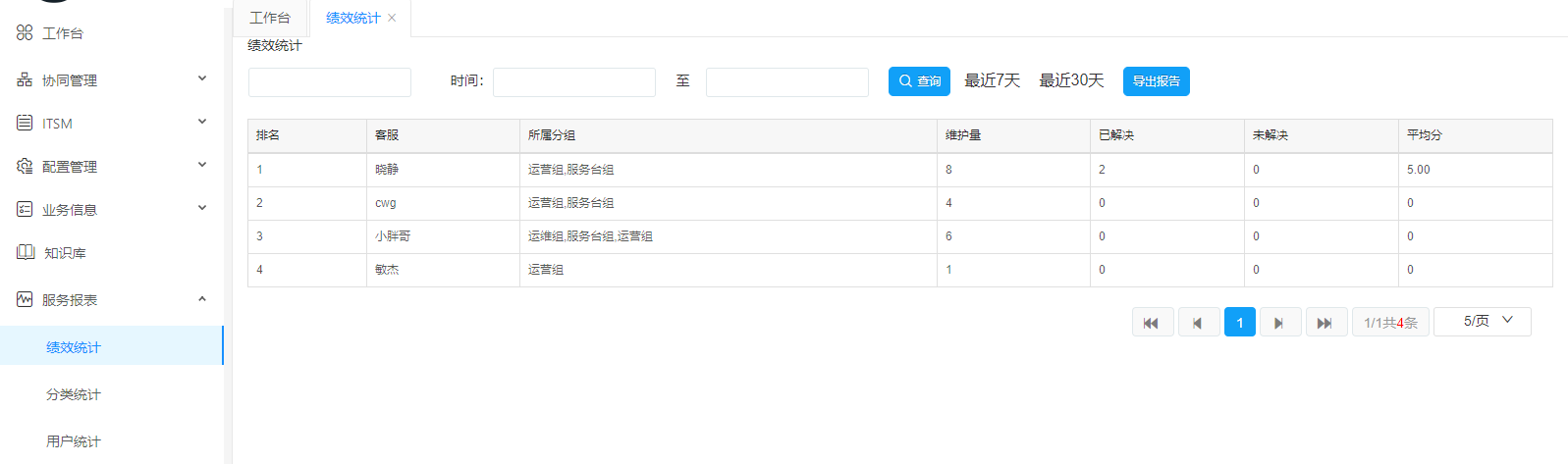 Servicehot ITSOM服務(wù)報(bào)表