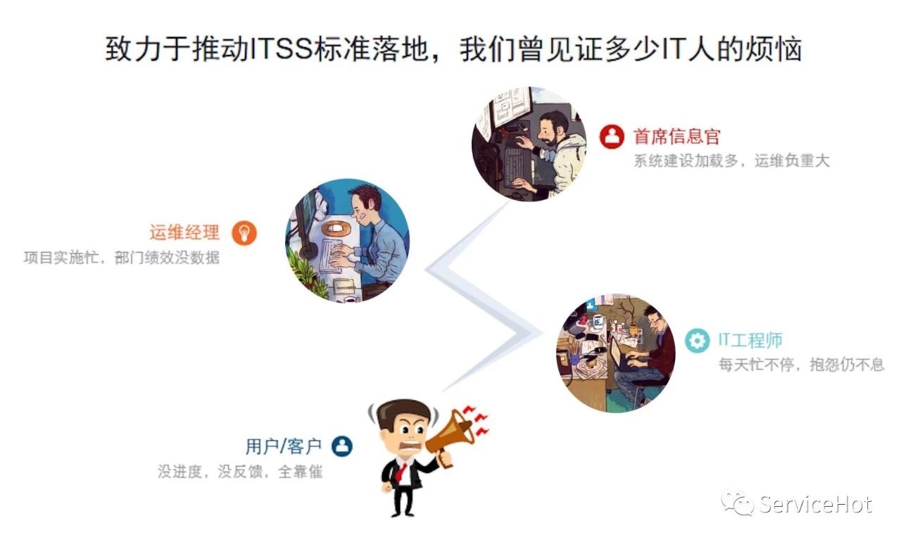 中小企業(yè)運(yùn)維管理解決方案