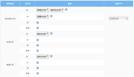 ITSM運維平臺——配置規(guī)則及通知機制