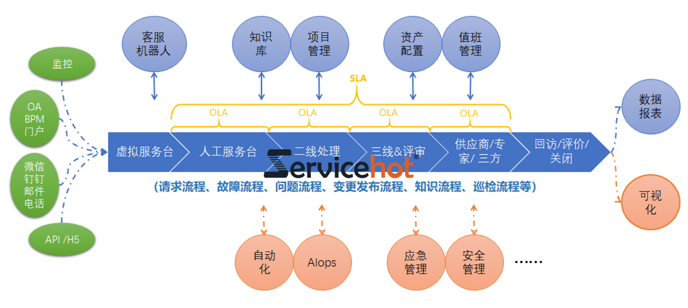 實(shí)現(xiàn)流程管理的五個(gè)步驟