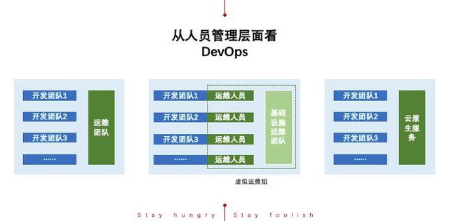 DevOps能解決哪些問題？給我們帶來哪些價(jià)值
