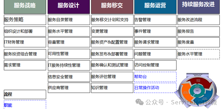 提升服務(wù)效率的智能解決方案ServiceHot作為全球ITSM 2.0倡導(dǎo)者和ITSOM定義者，近期在溫州舉辦了企業(yè)工單系統(tǒng)演示會，展示了其創(chuàng)新的IT服務(wù)管理解決方案。這款系統(tǒng)專為現(xiàn)代企業(yè)設(shè)計，能夠顯著提升服務(wù)效率，優(yōu)化工作流程，并實現(xiàn)資源的智能分配。