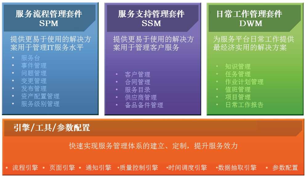 三大套件 三大套件