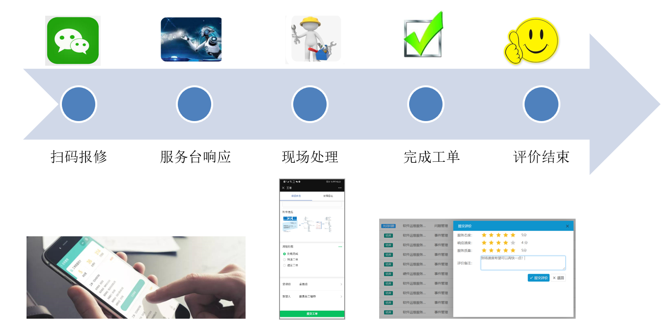 ServiceHot 現(xiàn)場(chǎng)服務(wù)