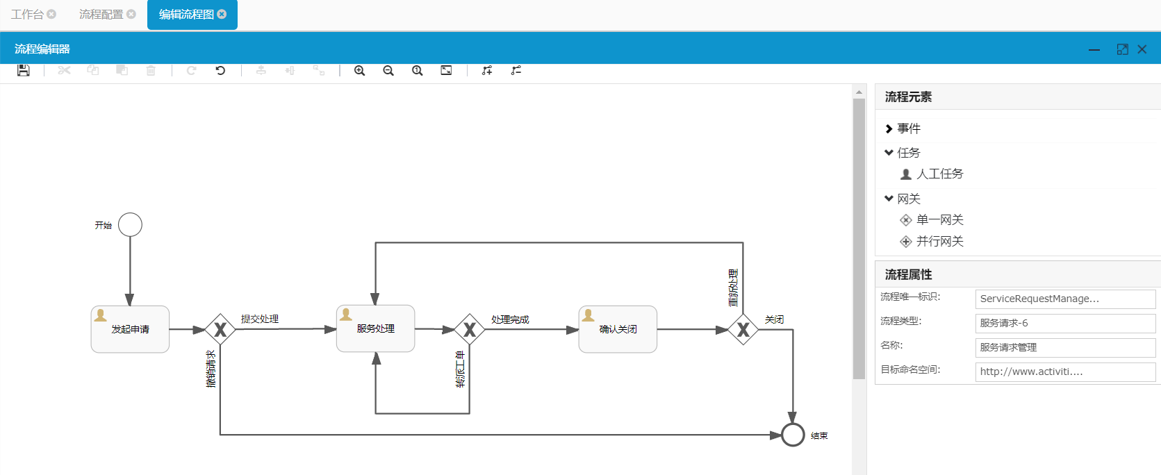 服務(wù)請(qǐng)求流程 服務(wù)請(qǐng)求流程