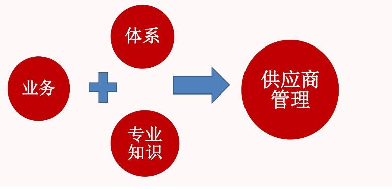 供應(yīng)商1 供應(yīng)商1