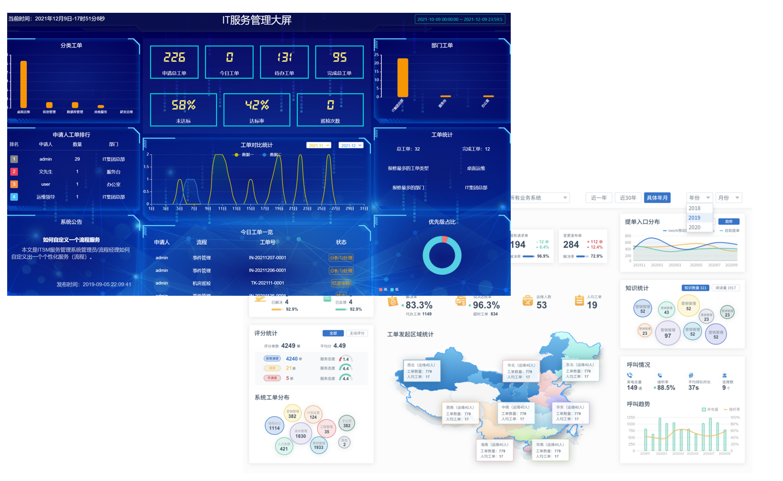 運(yùn)維可視化大屏