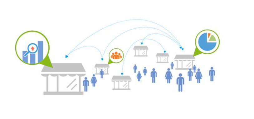 服務(wù)場景 服務(wù)場景