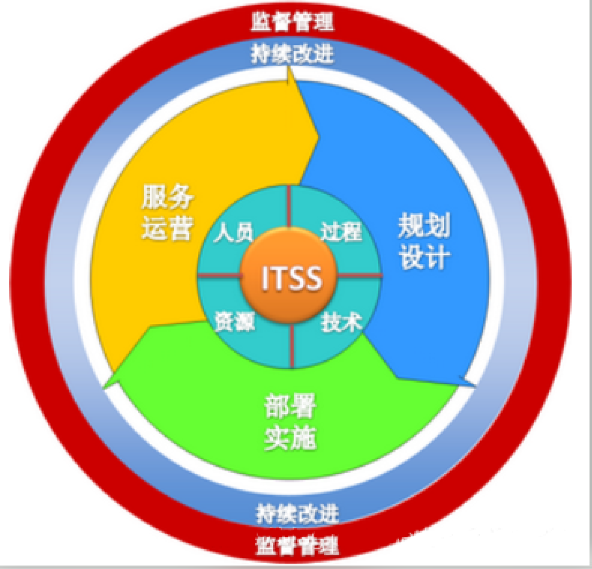 打造高效ITSM平臺(tái)首頁(yè)設(shè)計(jì)的5大黃金法則在數(shù)字化轉(zhuǎn)型浪潮中，一個(gè)優(yōu)秀的ITSM平臺(tái)首頁(yè)設(shè)計(jì)就像企業(yè)的