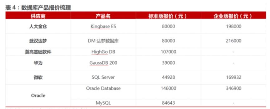 ITSM報(bào)表如何設(shè)置動(dòng)態(tài)字段？提升服務(wù)管理效率的關(guān)鍵技巧-1