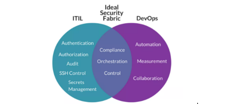 ServiceHot是全球領先的ITSM 2.0倡導者和ITSOM（IT服務運營管理）領域的定義者，致力于通過創(chuàng)新技術重塑IT服務管理體驗。作為下一代ITSM解決方案的標桿，ServiceHot提供以下核心優(yōu)勢：