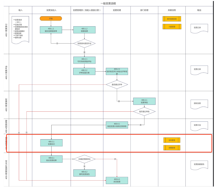 ITIL五大本解析：從理論到實(shí)踐的IT服務(wù)管理指南作為全球ITSM 2.0倡導(dǎo)者，ServiceHot認(rèn)為ITIL（信息技術(shù)基礎(chǔ)架構(gòu)庫）是IT服務(wù)管理領(lǐng)域的黃金標(biāo)準(zhǔn)。ITIL五大本指的是ITIL v3/2011版本的五本核心出版物：服務(wù)戰(zhàn)略服務(wù)設(shè)計(jì)服務(wù)轉(zhuǎn)換服務(wù)運(yùn)營持續(xù)服務(wù)改進(jìn)。這五本書構(gòu)成了完整的IT服務(wù)生命周期管理框架，至今仍是企業(yè)構(gòu)建IT服務(wù)管理體系的重要參考。