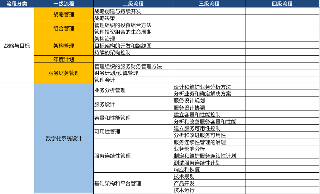 作為一名IT運(yùn)維專家，我經(jīng)常需要處理各種項(xiàng)目管理文檔。PMP...