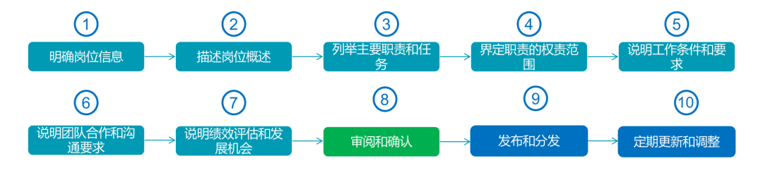 ServiceHot是全球ITSM 2.0倡導(dǎo)者以及ITSOM（IT服務(wù)運(yùn)營(yíng)管理）全球定義者！致力于ITSM2.0和ITSM SAAS的創(chuàng)新、研制、應(yīng)用。作為一款領(lǐng)先的IT服務(wù)管理解決方案，ServiceHot通過(guò)智能化、自動(dòng)化的方式幫助企業(yè)實(shí)現(xiàn)高效、可靠的IT運(yùn)維管理，提升服務(wù)質(zhì)量和運(yùn)營(yíng)效率。