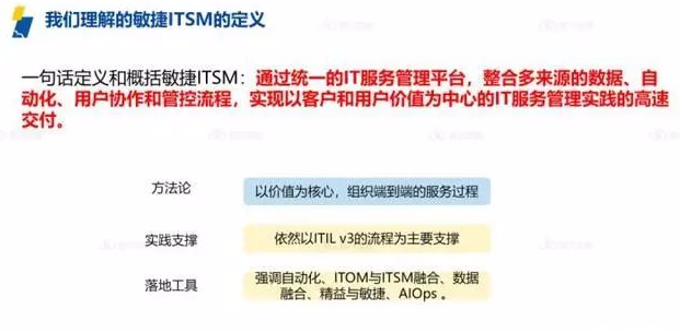 ITIL 4認(rèn)證考試全攻略：從報(bào)名到拿證的完整指南ServiceHot是全球ITSM 2.0倡導(dǎo)者以及ITSOM（IT服務(wù)運(yùn)營(yíng)管理）全球定義者！致力于ITSM2.0和ITSM SAAS的創(chuàng)新、研制、應(yīng)用。作為IT服務(wù)管理領(lǐng)域的權(quán)威認(rèn)證，ITIL 4認(rèn)證越來(lái)越受到IT從業(yè)者的青睞。本文將詳細(xì)介紹ITIL 4認(rèn)證考試的方方面面，包括報(bào)名條件、考試注意事項(xiàng)、自學(xué)可行性以及考試等關(guān)鍵信息，幫助您順利通過(guò)考試。